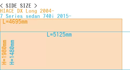 #HIACE DX Long 2004- + 7 Series sedan 740i 2015-